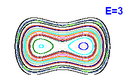 Poincar section A=0, E=3